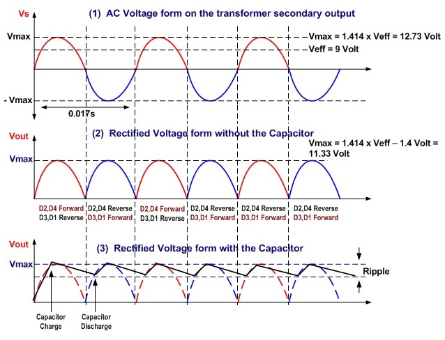 ac-to-dc-full-wave-rectifier-voltage-time-diagram-electrical-engineering-blog