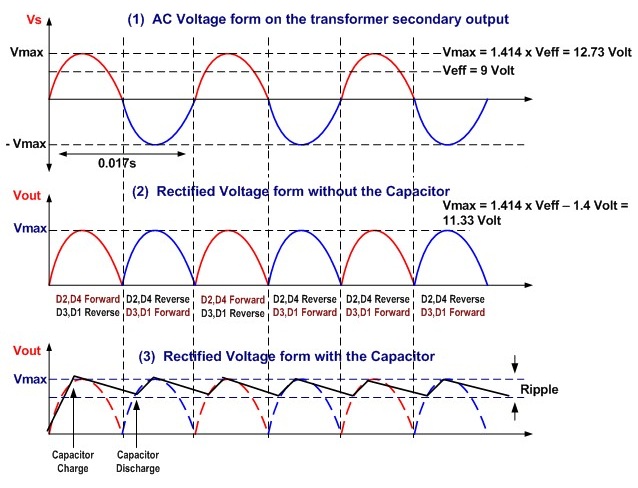 AC to DC Full Wave Rectifier Voltage Time Diagram | Electrical