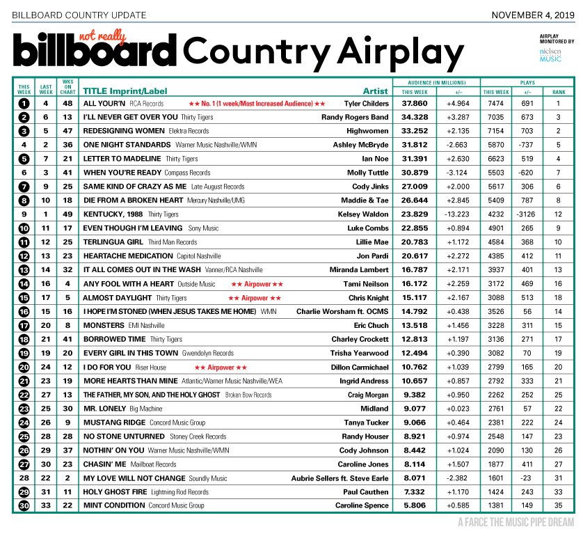 Farce the Music: The Billboard Country Top 30 Perfect