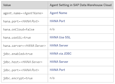 SAP HANA Study Materials, SAP HANA Guides, SAP HANA Tutorial and Material, SAP HANA Online Exam, SAP HANA Certifications