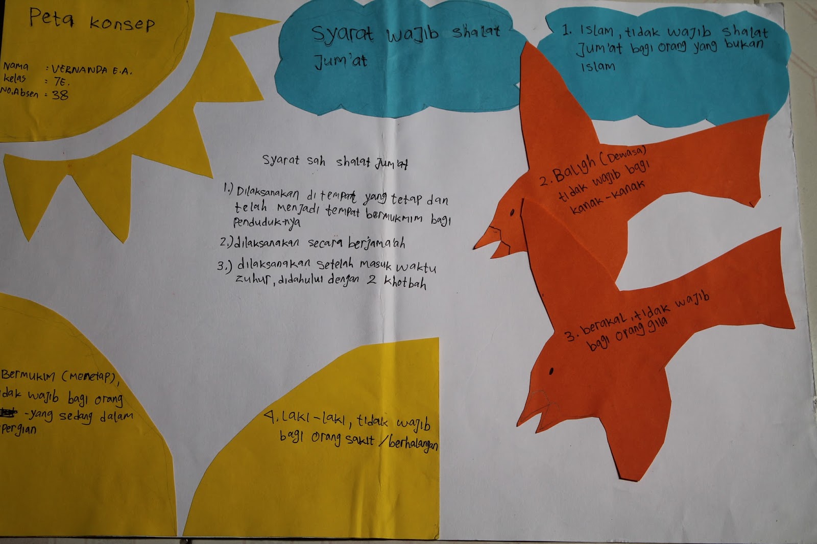 Ayo Belajar Pendidikan Agama Islam Peta Konsep Memahami Tatacara Sholat Jumat Hasil Karya Kelas 7e Smpn 1 Ngunut Th Pelajaran 2016 2017