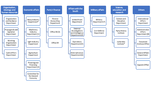 The Injustice of North Korea’s Hereditary Leadership Succession as ...