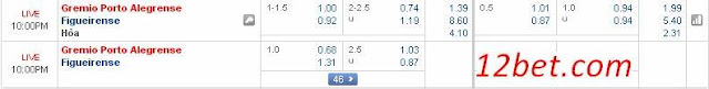 Tỷ lệ cá cược hôm nay Gremio vs Figueirense (21h ngày 10/7) Gremio