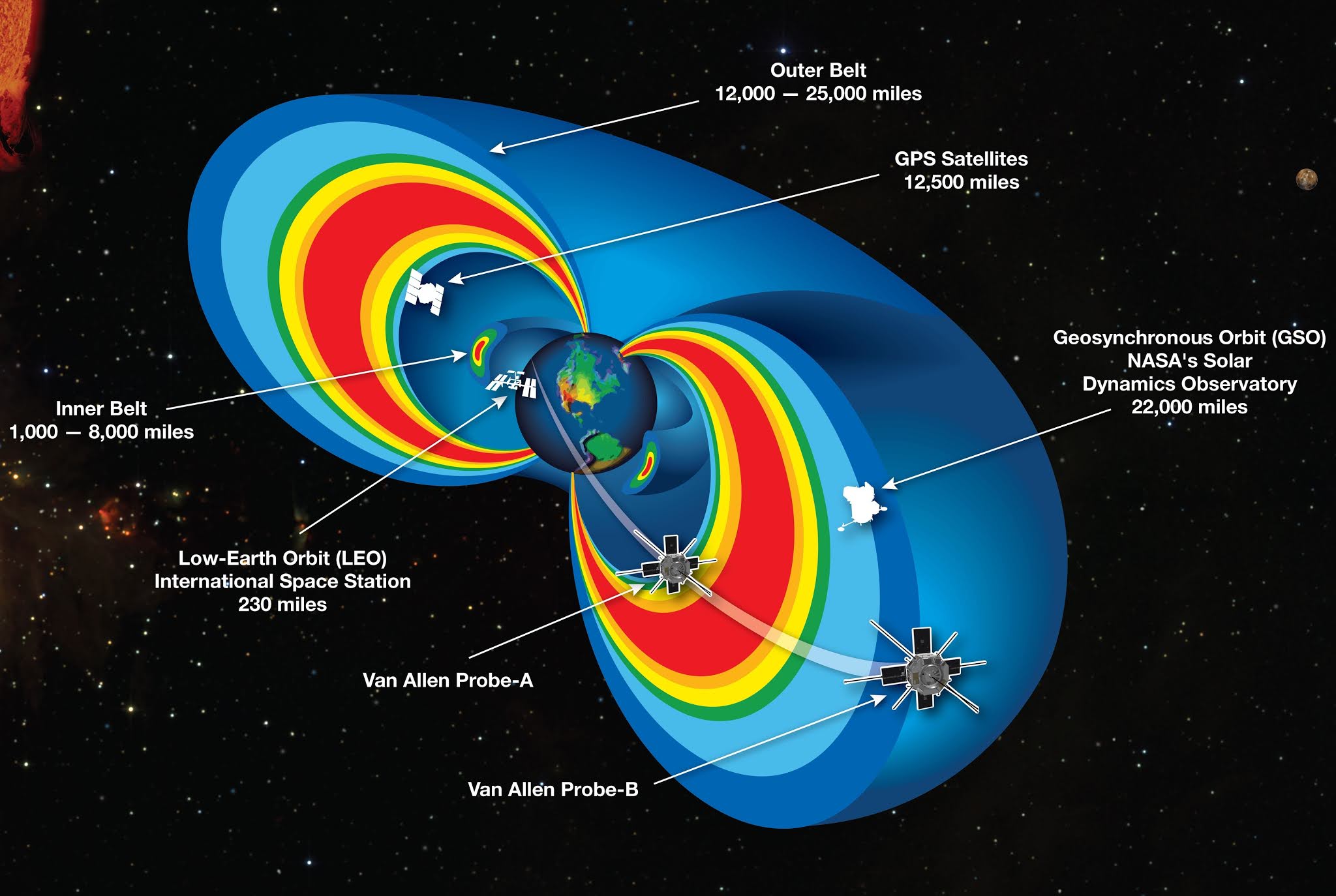 Se ha lanzado el telescopio espacial James Webb, capaz de ver el inicio del universo