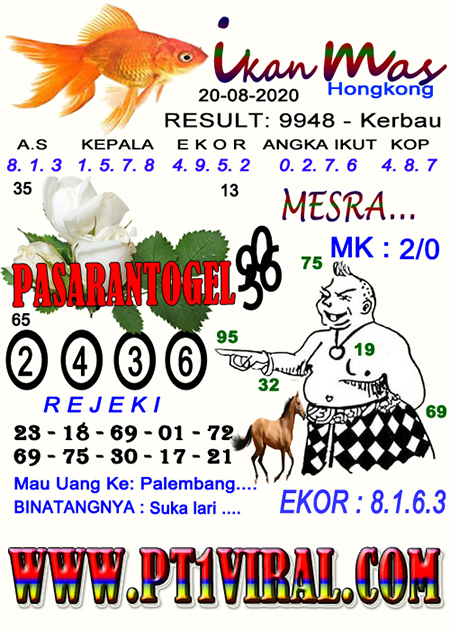 Syair Sakuratoto Hk 20 Agustus 2020 Archives - Prediksi Master Togel Hari  Ini Singapura Hongkong Sidney Jp