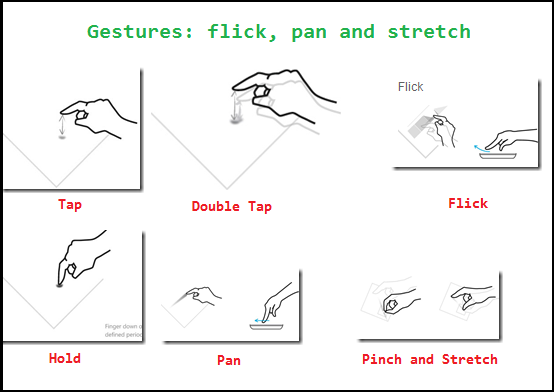 Java Gestures Read more
