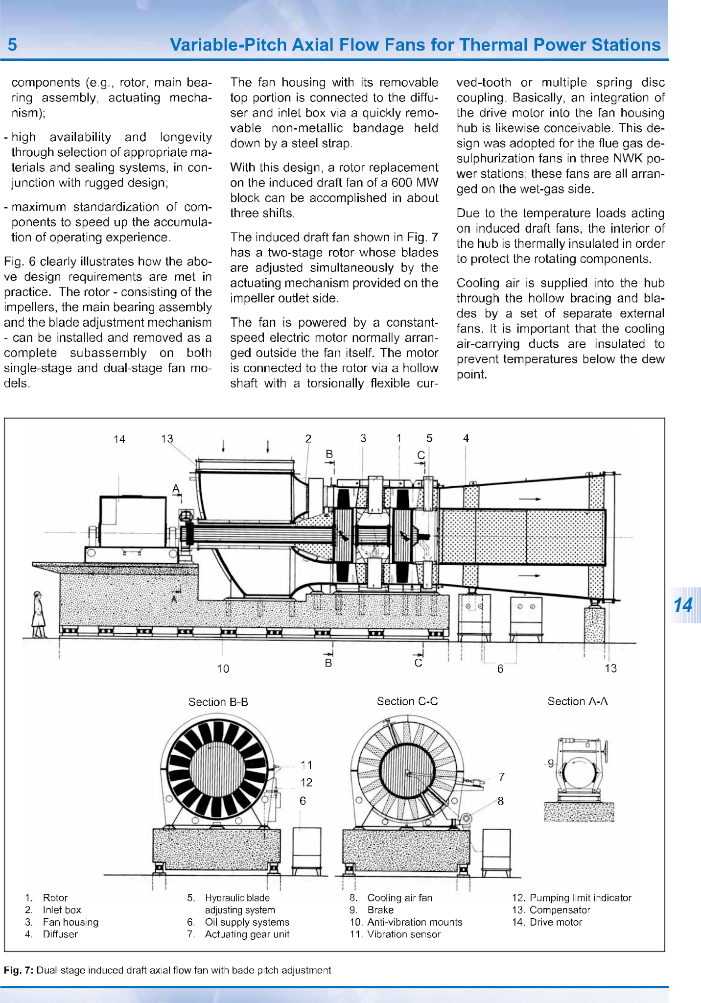 FANS in thermal power plant