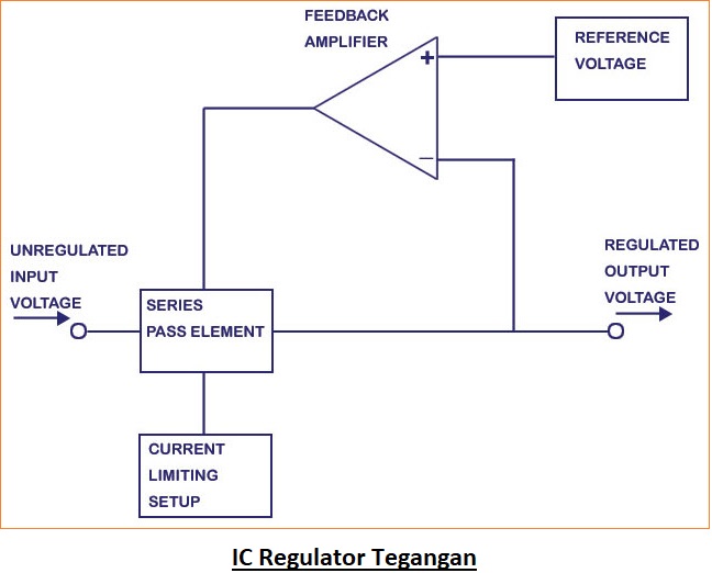 Regulator Tegangan Seri Lm340 Belajar Elektronika