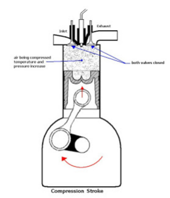 Teknik Mesin Siklus Otto Dan Diesel