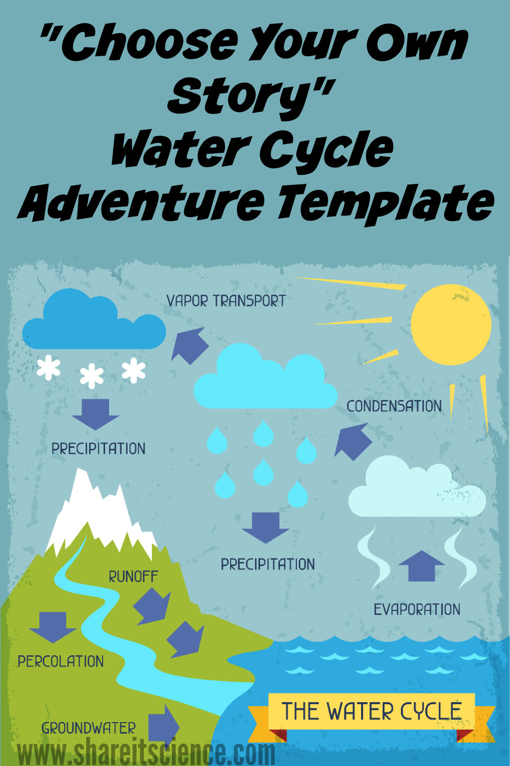 Share it! Science : "Choose Your Own" Water Cycle or Rock Cycle In Water Cycle Worksheet Middle School Share it! Science : "Choose Your Own" Water Cycle or Rock Cycle In Water Cycle Worksheet Middle School