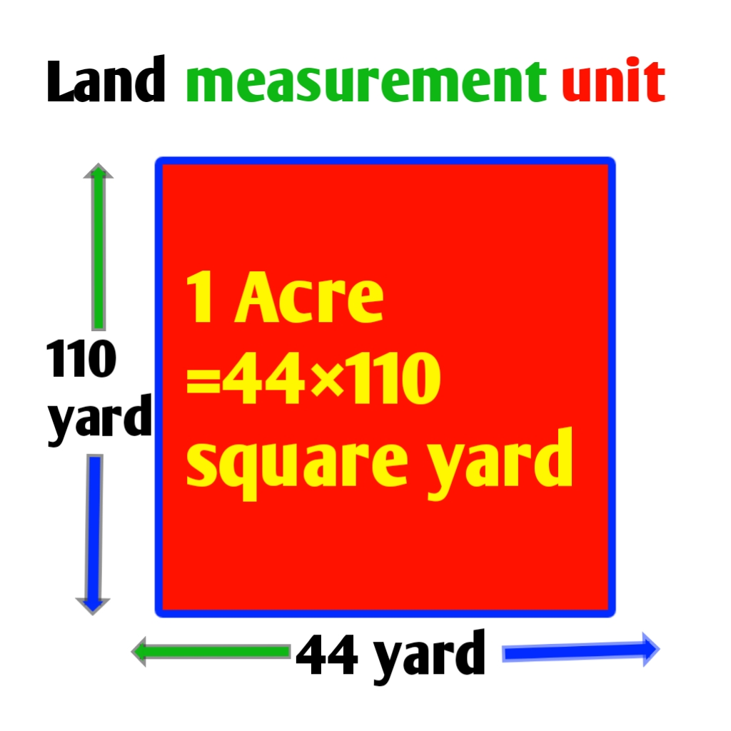 What is Bigha Acre and Hectare and their value in square feet - Civil Sir How Many Yards In 1000 Square Feet