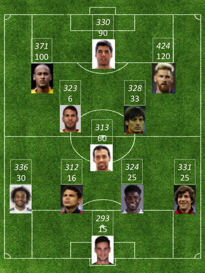 Top 11 football players Clearance