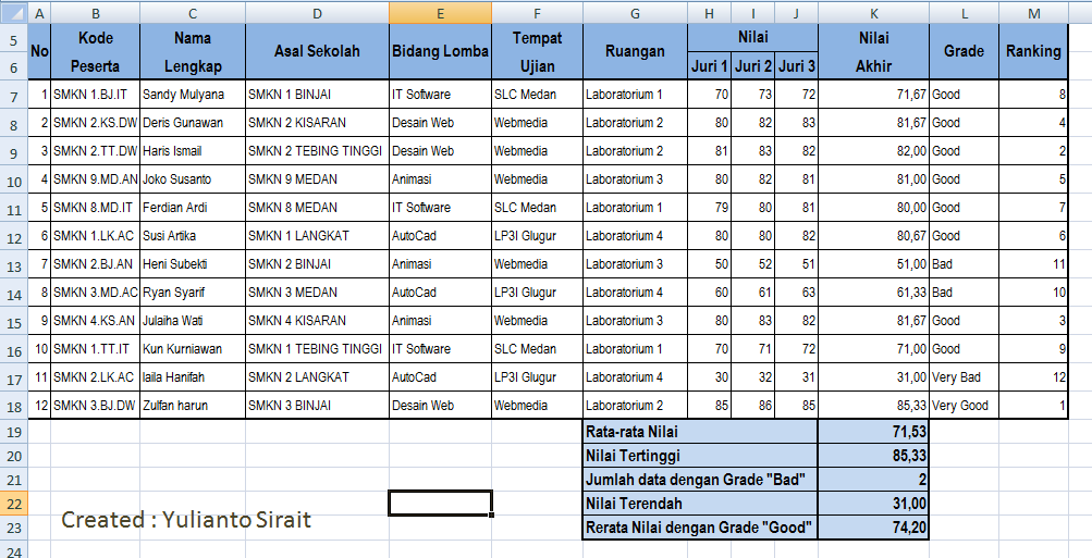 rumus_sederhana: Membuat SubTotal