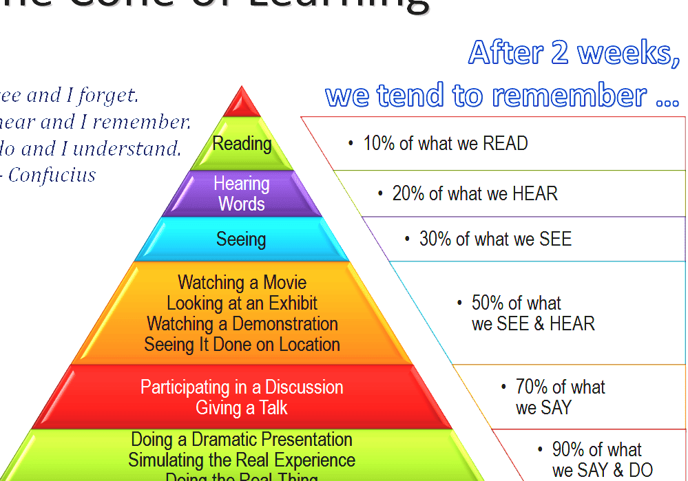 Active Learning Synonym For Learning Experience