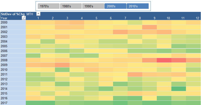 heat map data excel