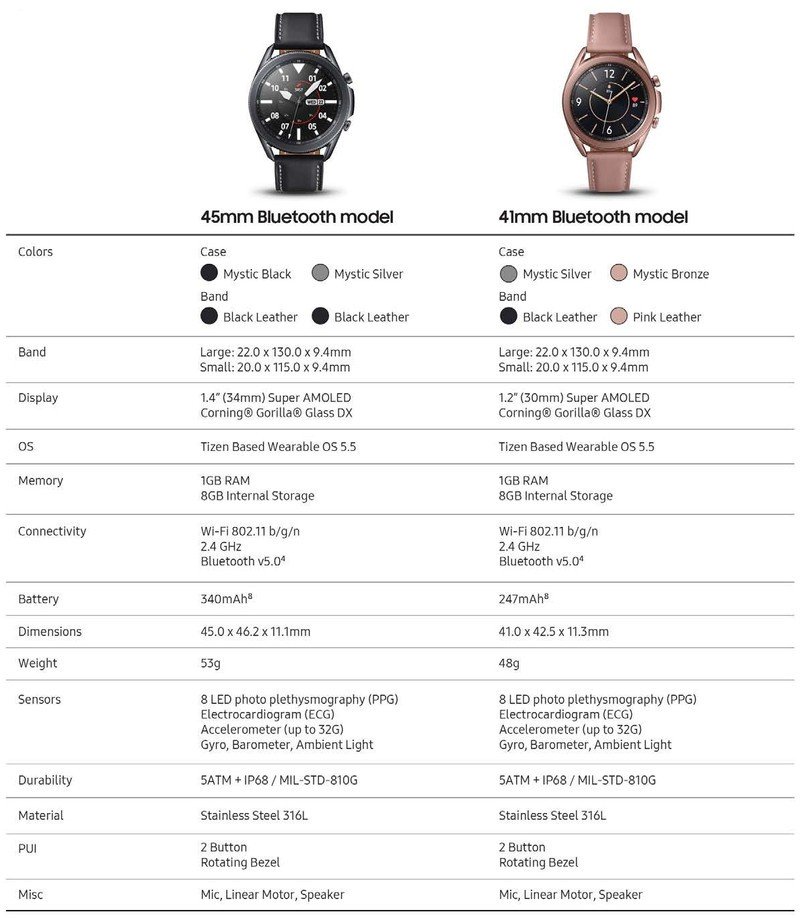Samsung to launch the Galaxy Watch 3 on August 5