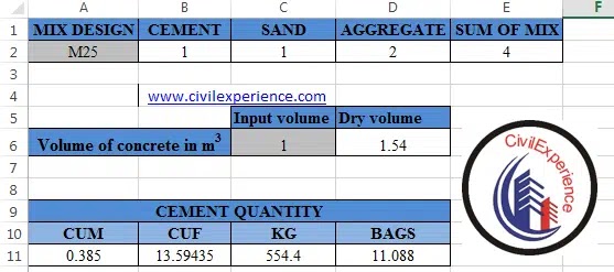 Cement For M25 Grade Of Concrete | Cement Concrete Calculator Cement For M25 Grade Of Concrete | Cement Concrete Calculator
