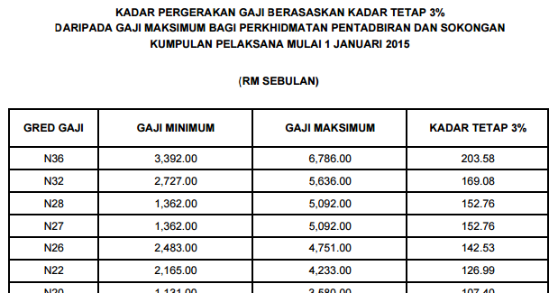 Peluang Kenaikan Gaji Setiap Bulan Tak Perlu Tunggu Setahun Takafulgreat Com