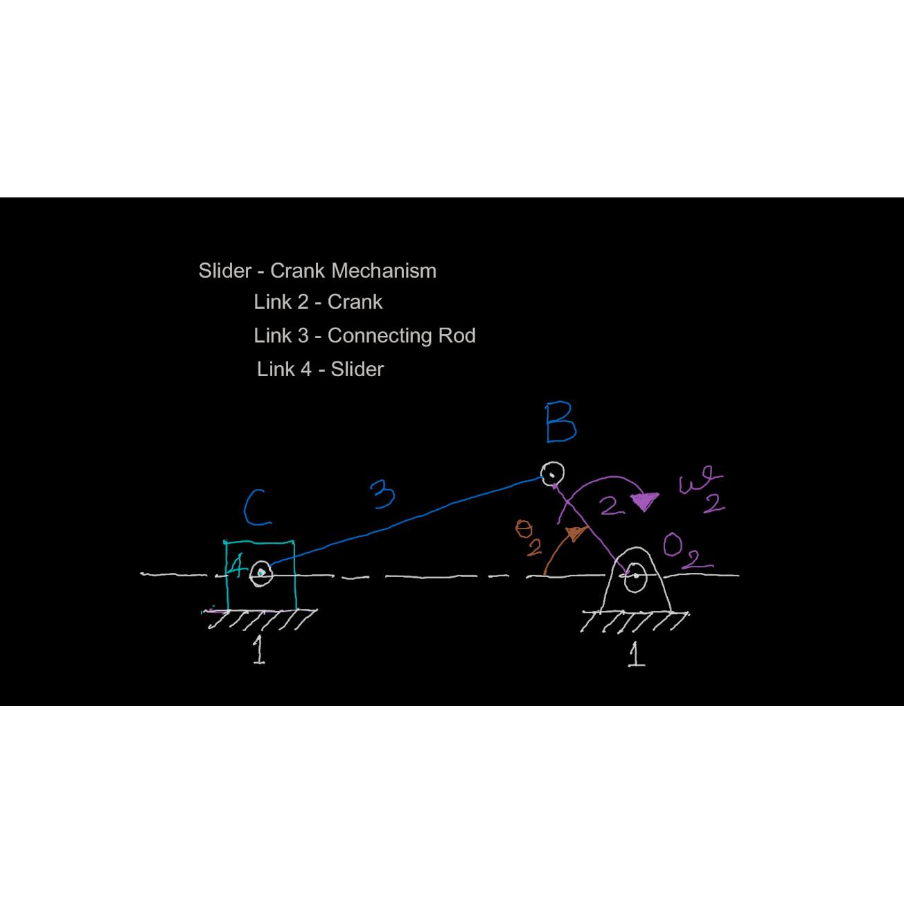 Slider Crank Mechanism