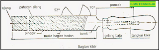  ILMU TEKNIK - Bagian dan Bentuk-Bentuk Kikir