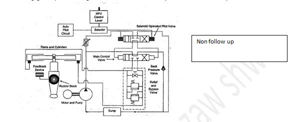 talk about steering gear system