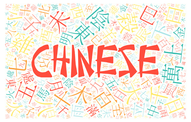 تعلم اللغة الصينية، دليل لتعلم الحروف الصينية بسهولة، بالصوت والصورة، مجانًا