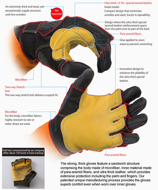 Helicopter Aircrewman Equipment Helicopter Winching Gloves