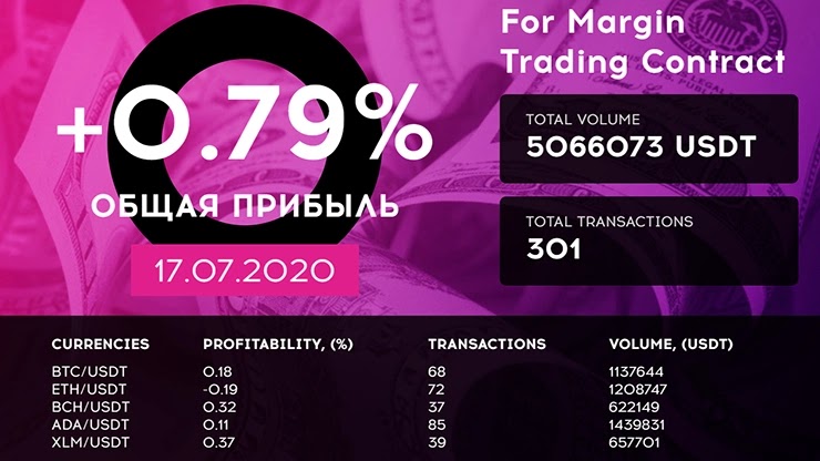 Ежедневный отчет от проекта Qubittech Ежедневный отчет от Qubittech