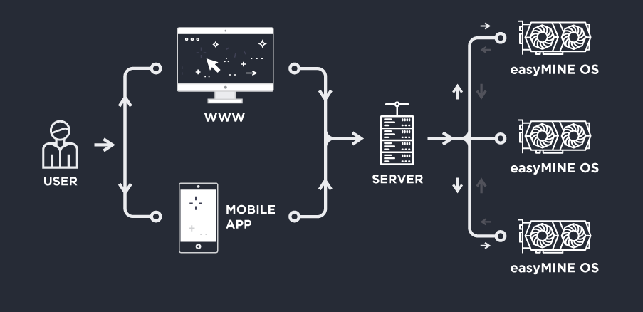 Программирование телефона. Ecns300 system overview. My mobile для android. Minergate на экране смартфона. Ecns300 system overview.
