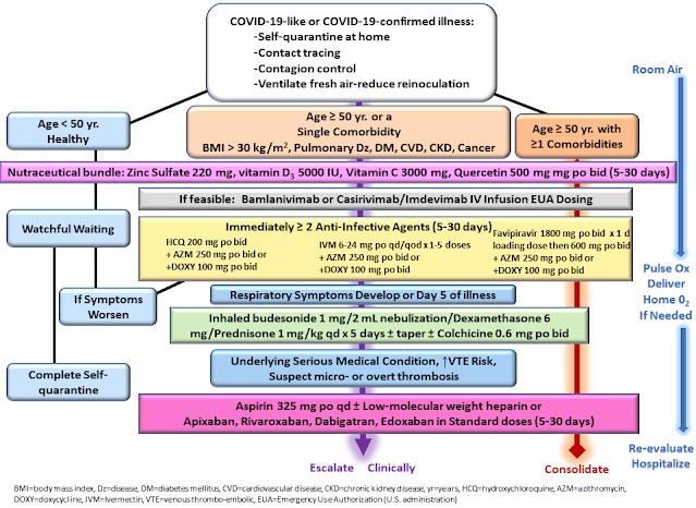 outpatient treatment COVID-19