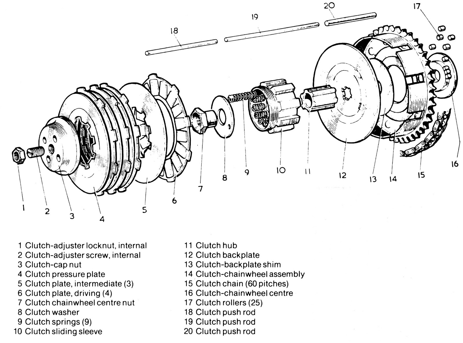 Progress is fine, but it's gone on for too long. Know your British clutch