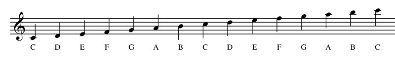 PENGERTIAN PARANADA DAN JENIS NOTASI KUNCI DALAM SENI MUSIK DAN LAGU