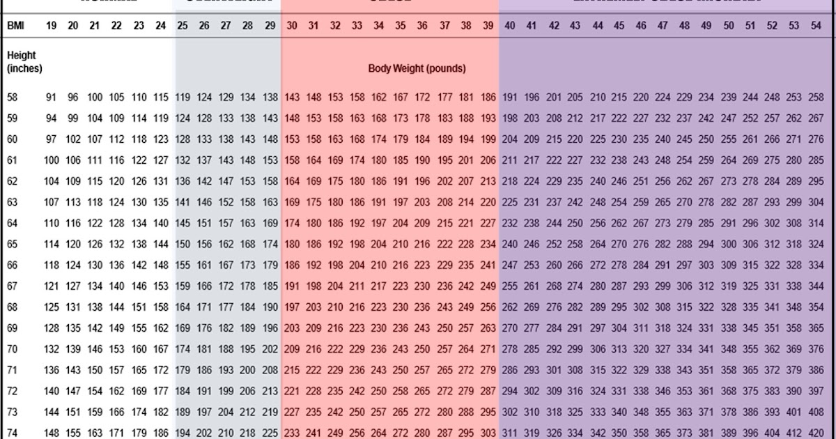 weight chart for seniors female mayo clinic 10 signs you are gluten