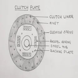 Construction of clutch plate and parts of clutch plate