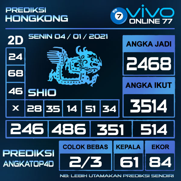Prediksi Togel Hongkong 04 Januari 2021