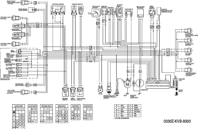 Wiring Diagram Kelistrikan Vario 150