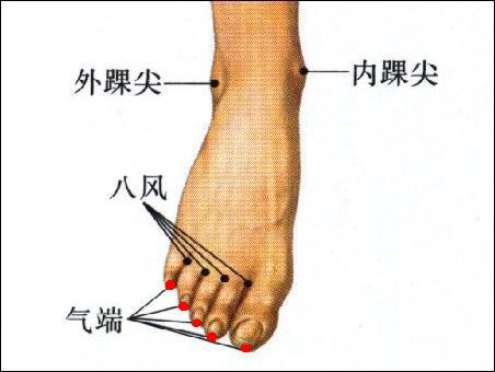 氣端穴位 | 氣端穴痛位置 - 穴道按摩經絡圖解 | Source:zhongyibaike.com