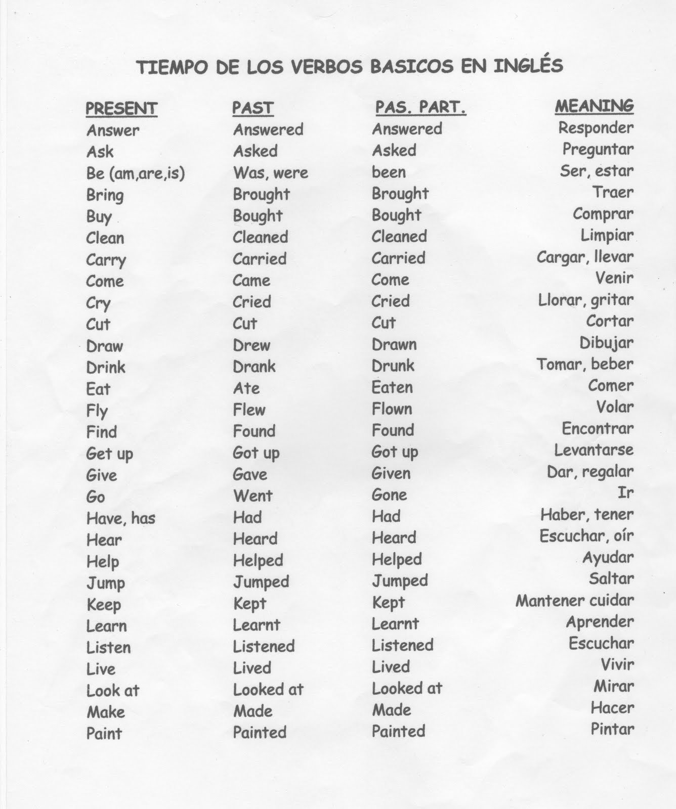 Lista De Verbos En Ingles En Diferentes Tiempos Esta Diferencia