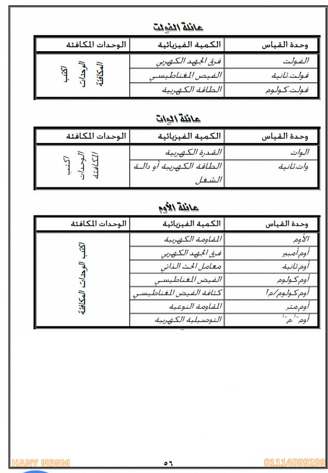 وحدات القياس وما يكافئها فيزياء للصف الثالث الثانوي