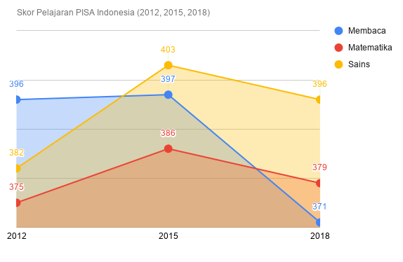 Numerasi Dan Literasi Dalam Akm 2021 Asesmen Kompetensi Minimum Dan Survey Karakter Guru Sumedang