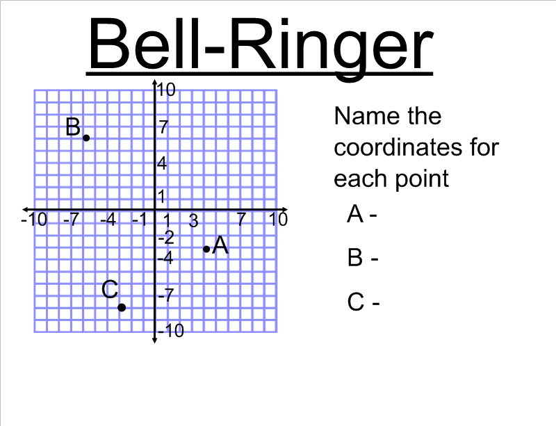 Mrs. White's 6th Grade Math Blog: DISTANCE BETWEEN 2 POINTS