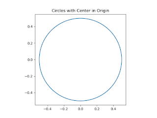Plotting Circles in Python (Maths) - ElectricalTechnology