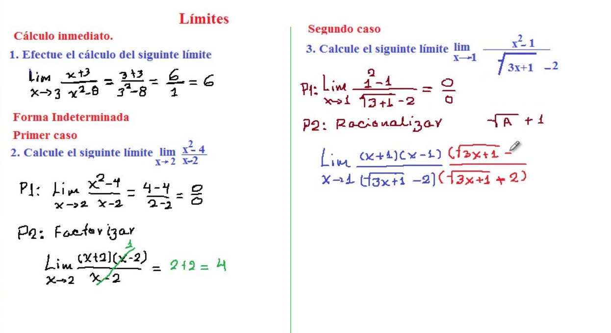 Calculo Diferencial Unidad 2 Limite De Fermat