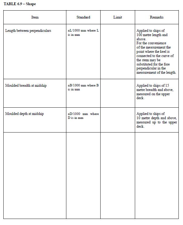 TOLERANCES FOR SHIP/ MODU BUILDING ABS