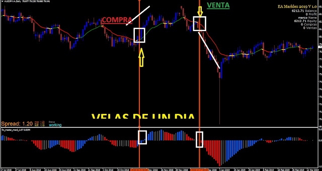 Comprar forex