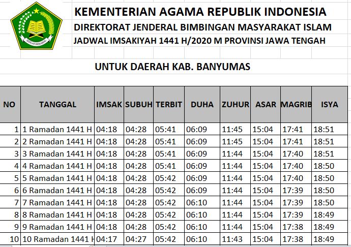 Jadwal Imsak Banyumas 2020 review terbaru