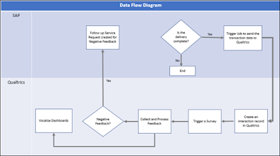 SAP HANA Exam Prep, SAP HANA Career, SAP HANA Tutorial and Material, SAP HANA Prep, SAP HANA Preparation