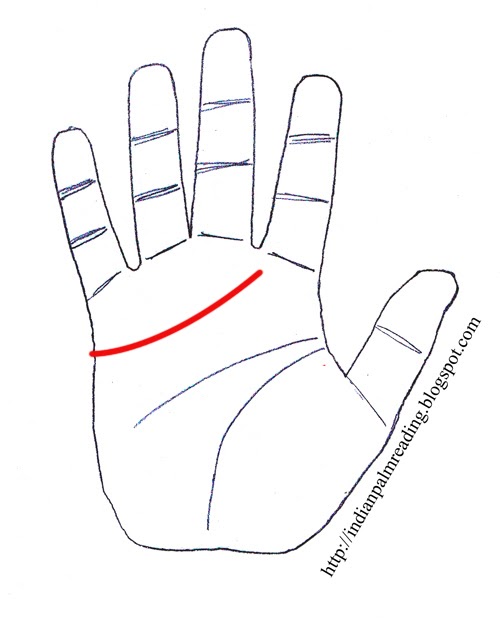Full Interpretations Of Heart Line Palm Reading INDIAN PALMISTRY