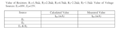 Study of Superposition Theorem