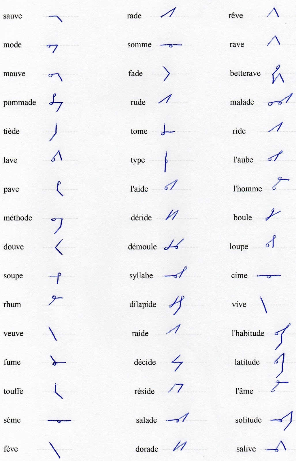 Sténographiquement vôtre Corrigé de l